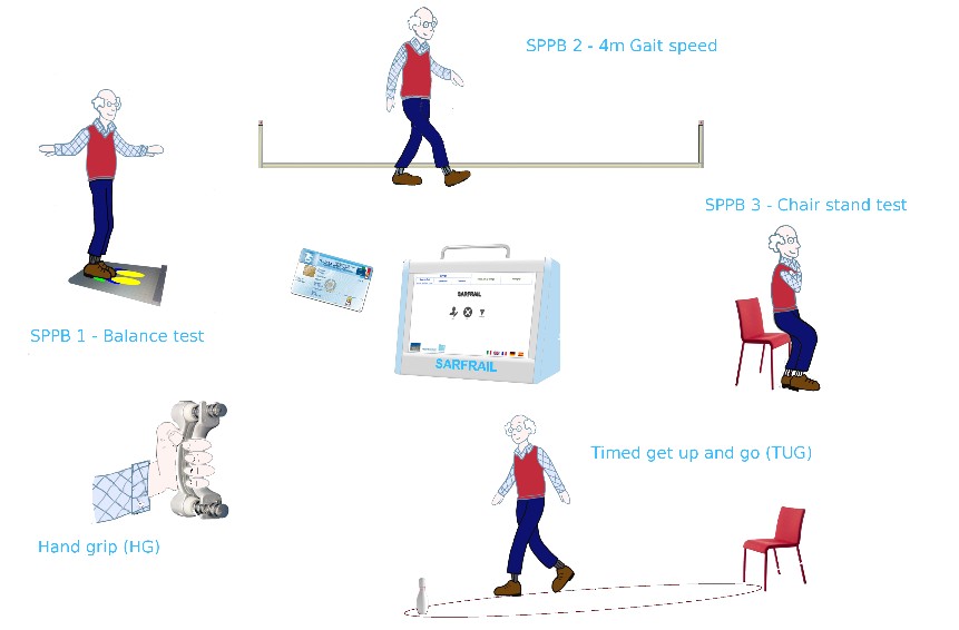 SPPB test, Timed get up and go test, Hand grip