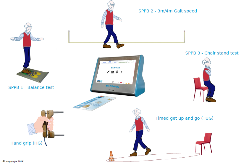 SPPB test, Timed get up and go test, Hand grip